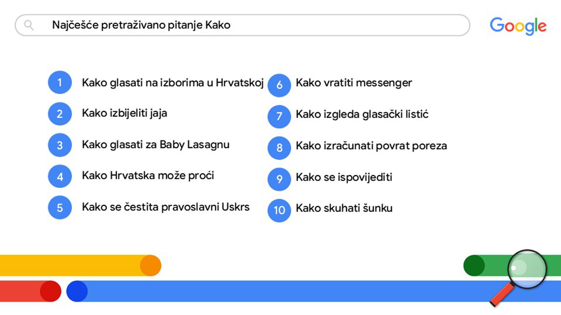 Galerija Što su Hrvati najviše guglali u 2024 godini Objavljen popis