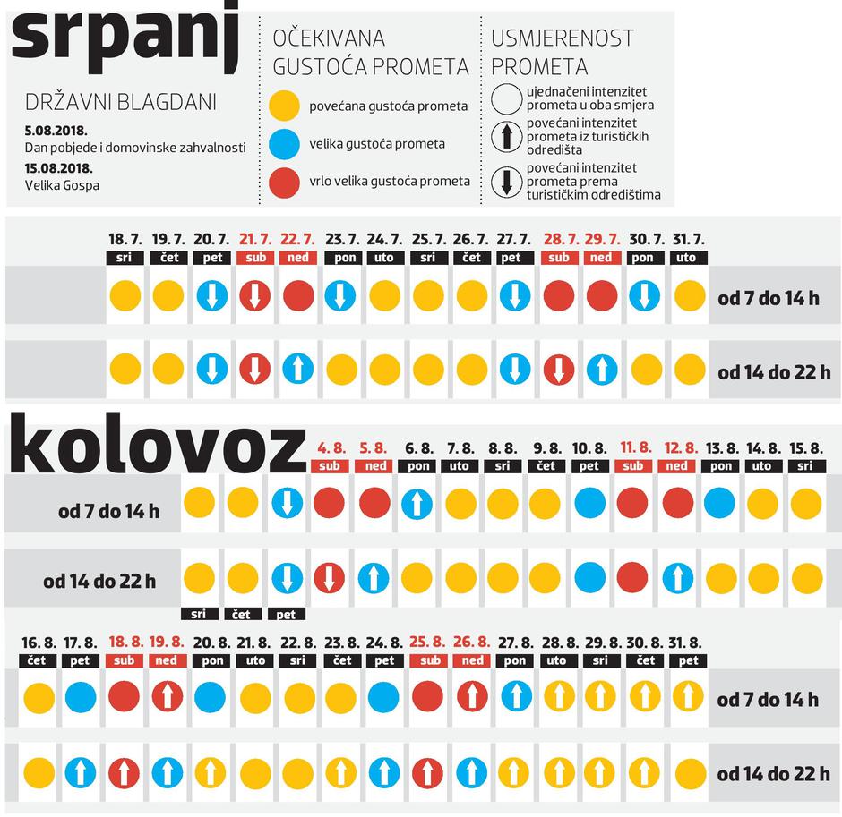 Putovanje