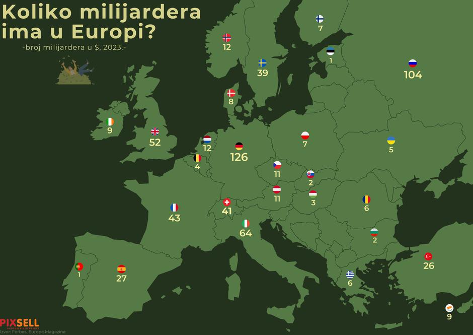 Infografika: Koliko milijardera ima u Europi?