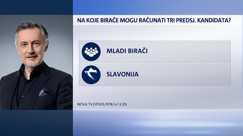 Crobarometar - kolovoz 2019.