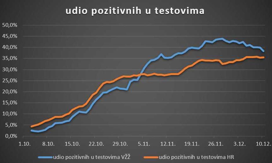 Koronavirus u Varaždinskoj županiji