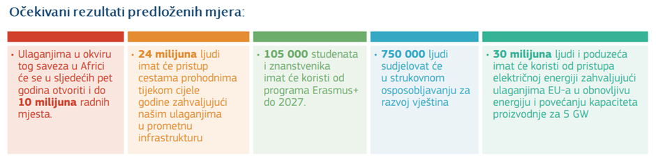 Savez Afrike i Europe