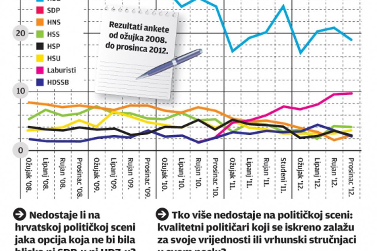 Istraživanje političke stranke infografika