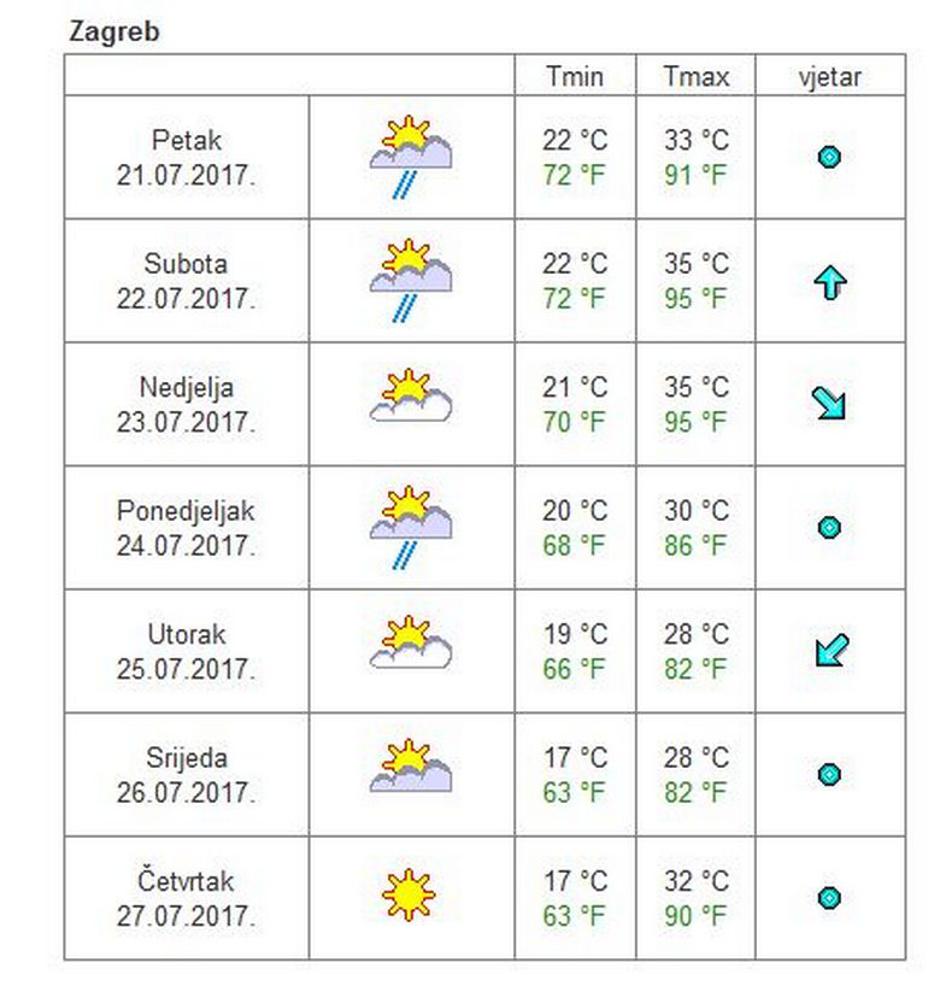 Vremenska prognoza