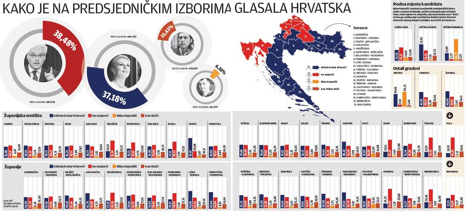 grafika