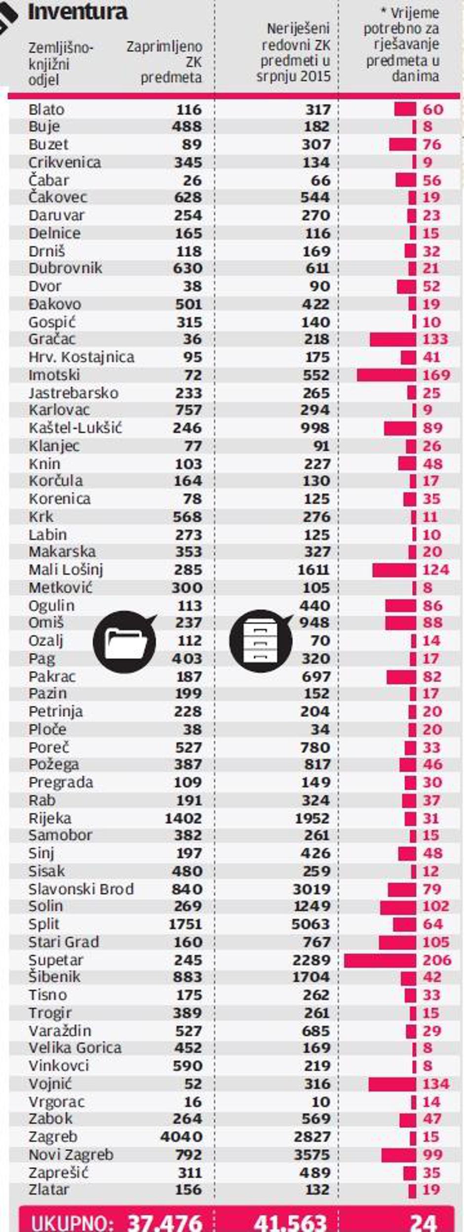 grafika gruntovnica