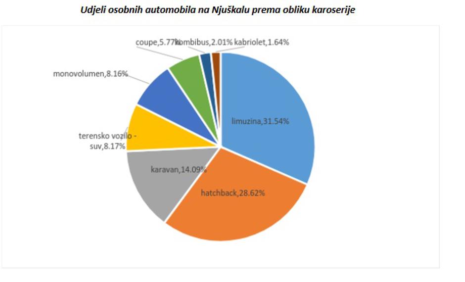 Njuškalo