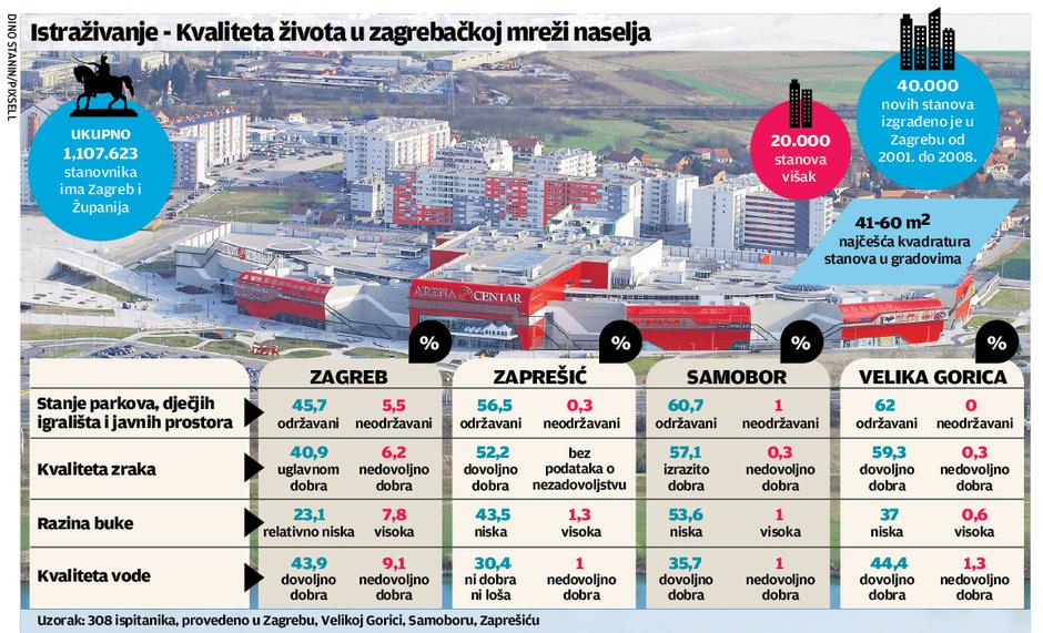 gradovi županija istraživanje