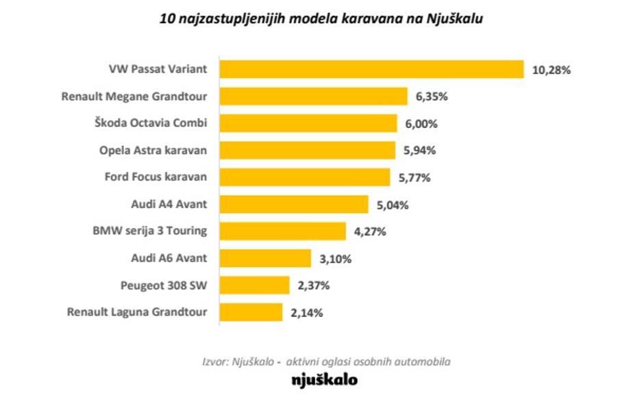 Njuškalo