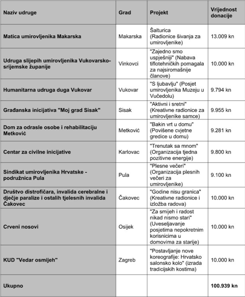 RWE umirovljenici