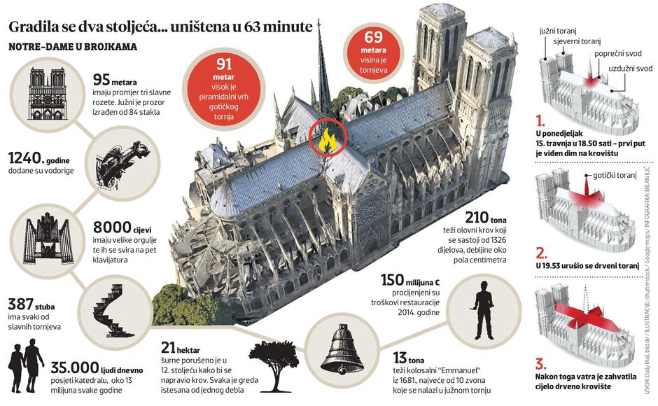 Notre Dame