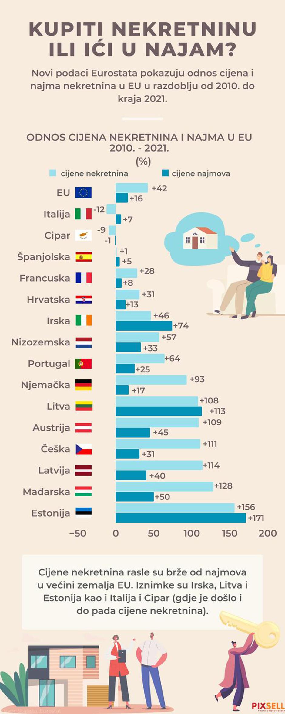 Infografika: Kupiti nekretninu ili ići u najam?