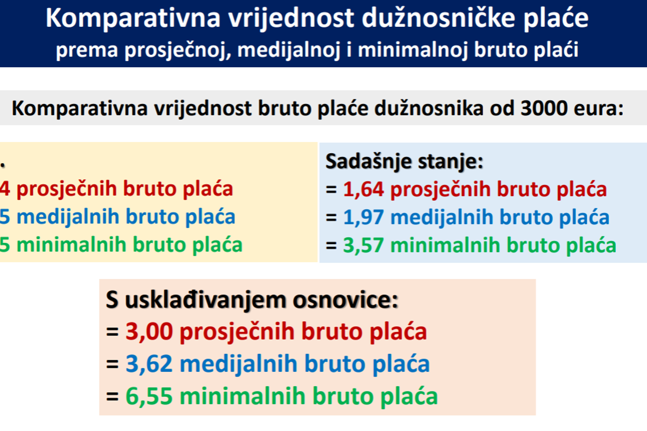 Zagreb: 12 sjednica Vlade RH