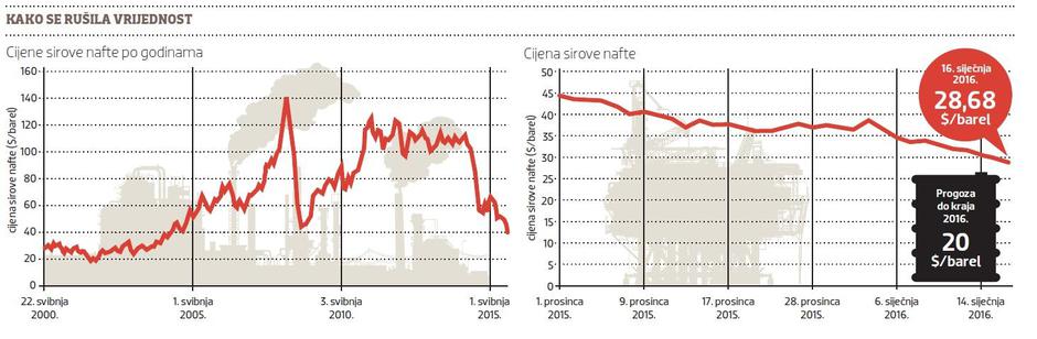 nafta