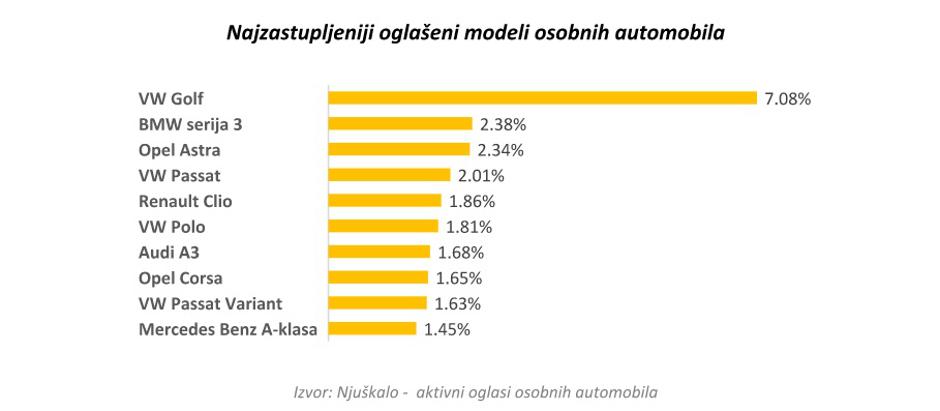 Njuškalo - rabljeni automobili