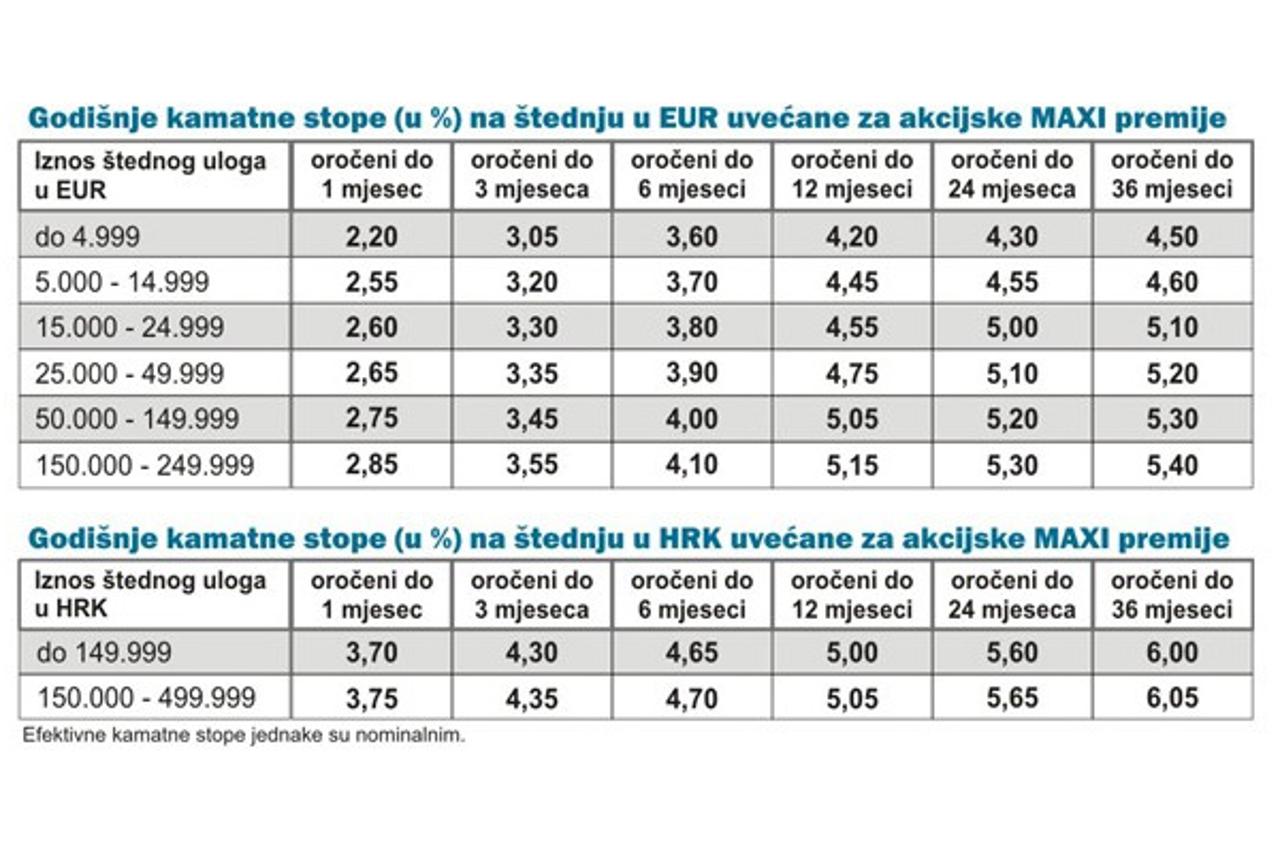 Imex banka,  (1)