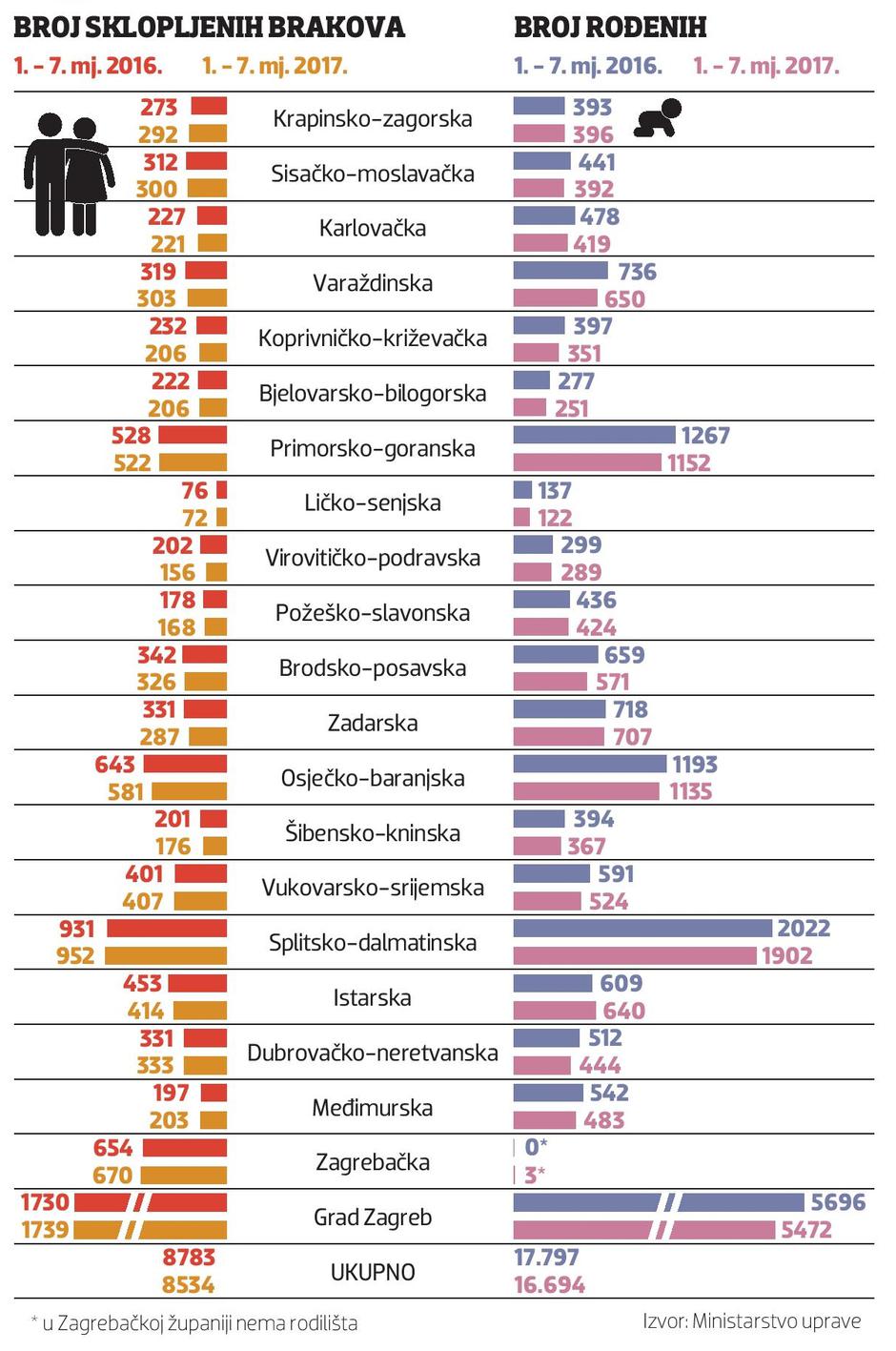 demografija