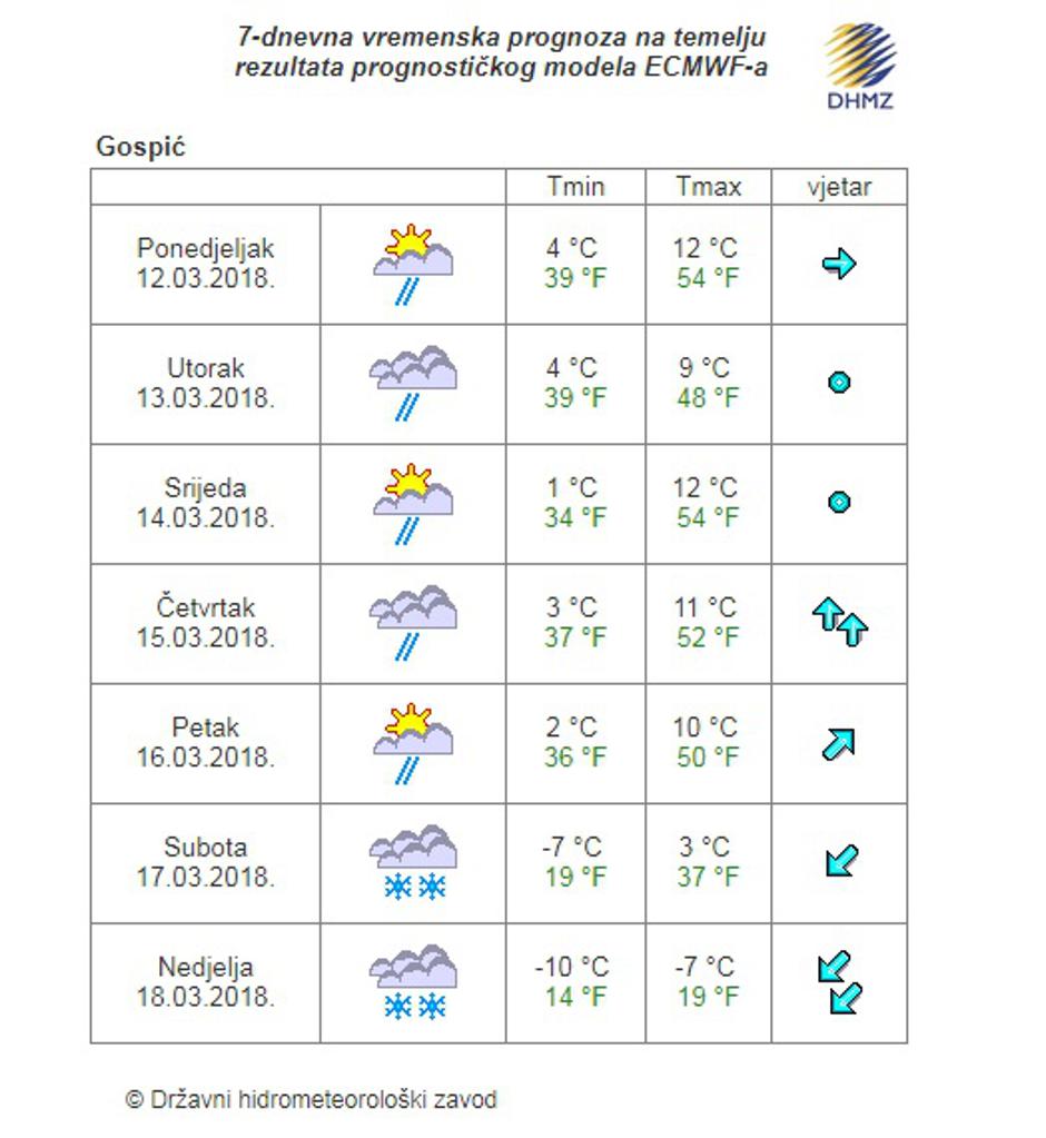 Dugoročna prognoza