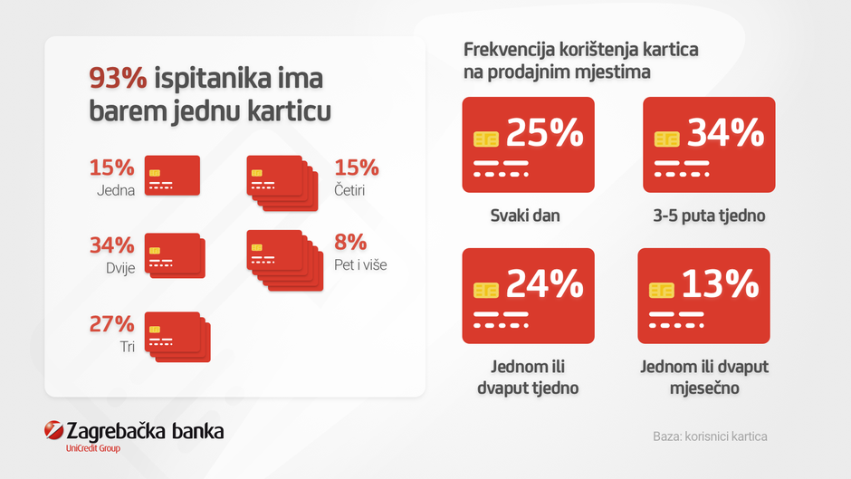 istraživanje 3