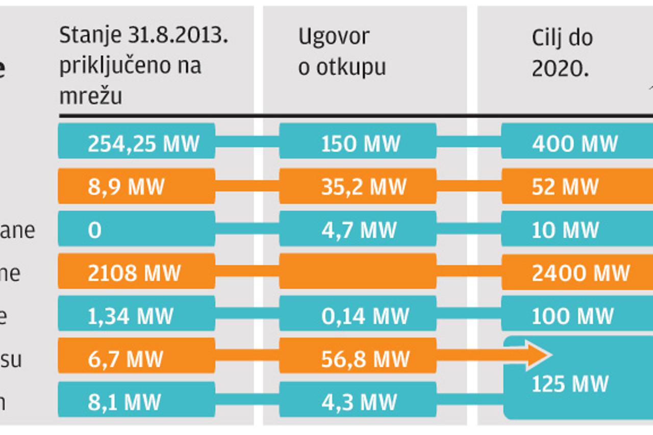 Obnovljivi izvori energije