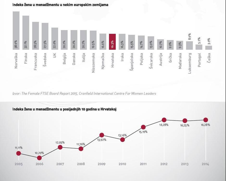 infografika poslovna žena hrvatska