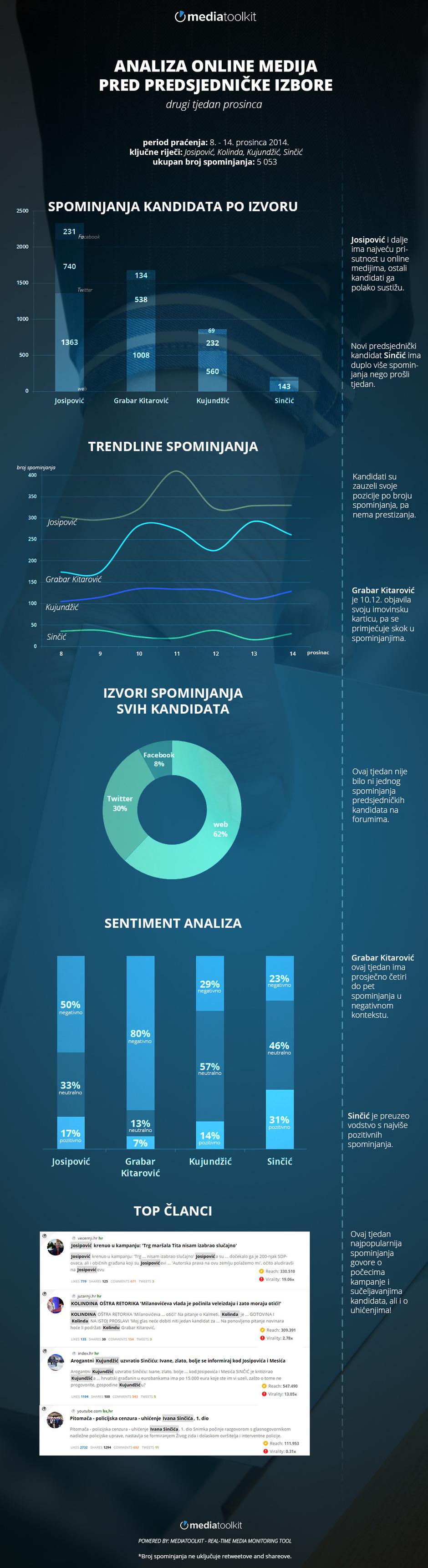 infografika