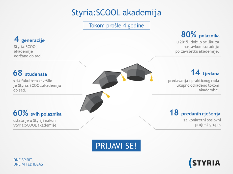 Styria:SCOOL akademija