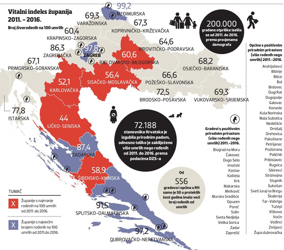 Vitalni indeks županija