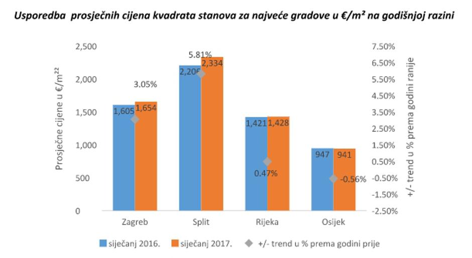 Njuškalo