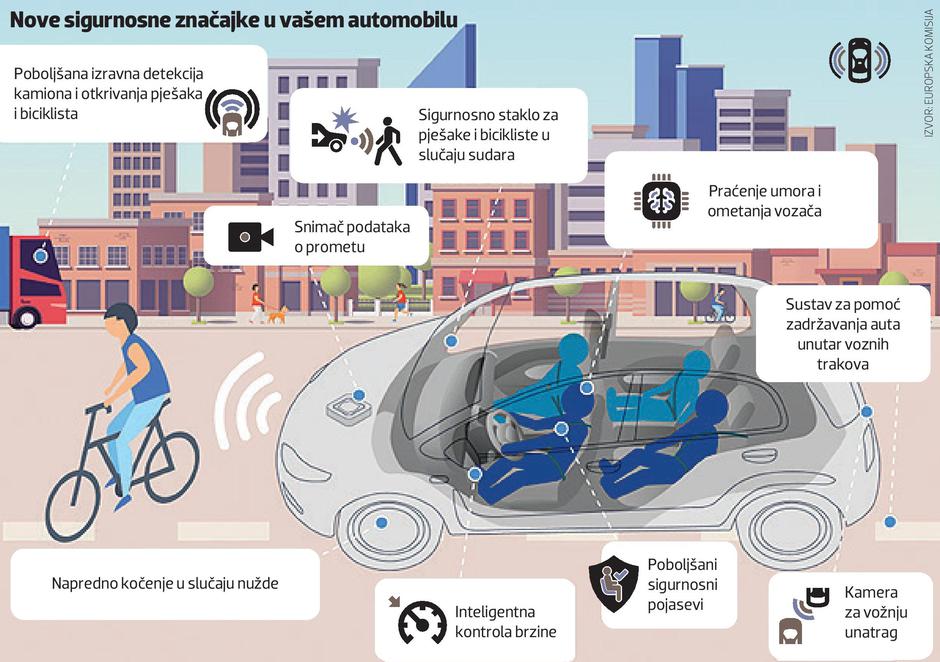 Nove sigurnosne značajke u vašem autu
