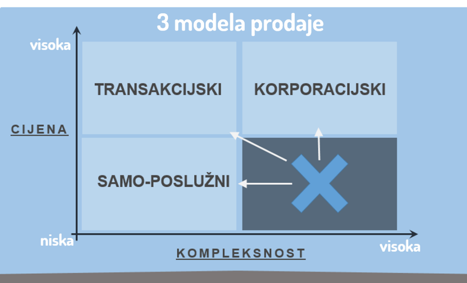 Posao na dlanu