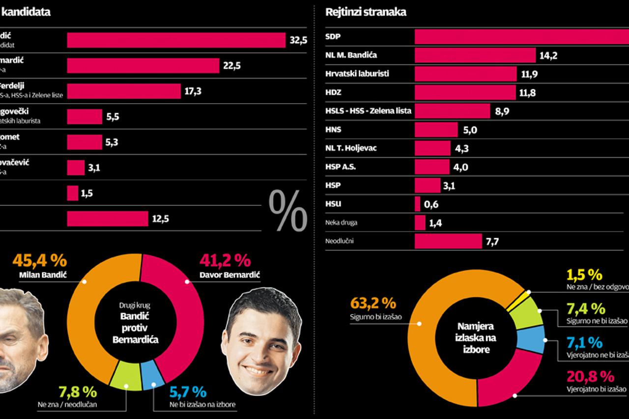 infografika Zagreb