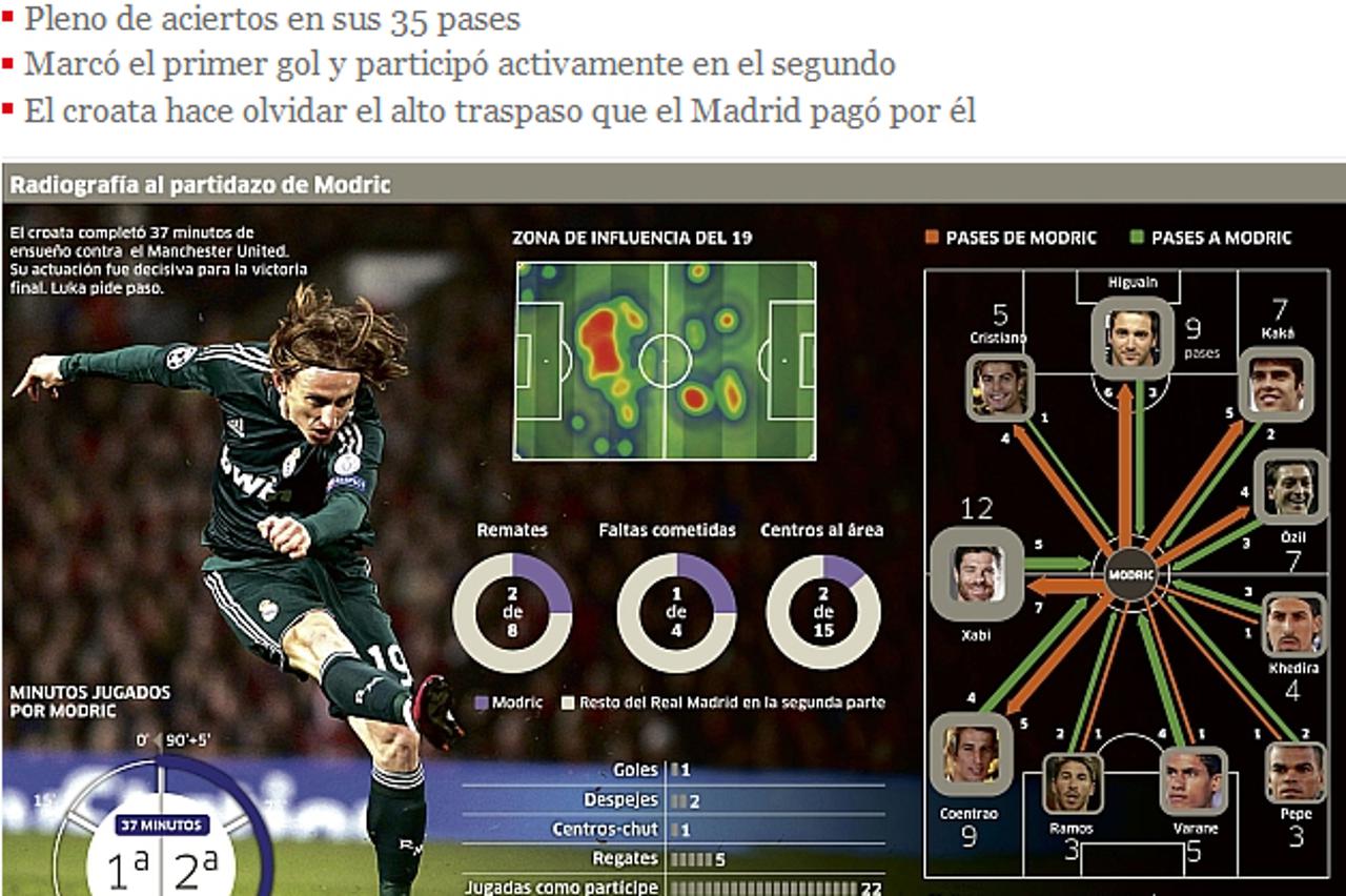 Modrić Marca (1)