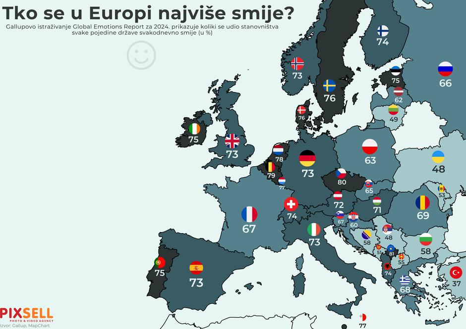 Infografika: Tko se u Europi najviše smije?