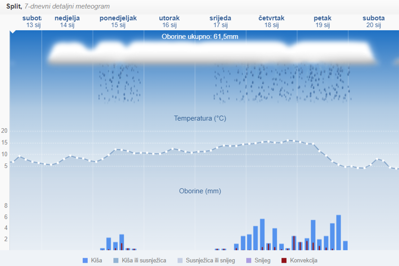 U Splitu je temperatura idealna za picigin