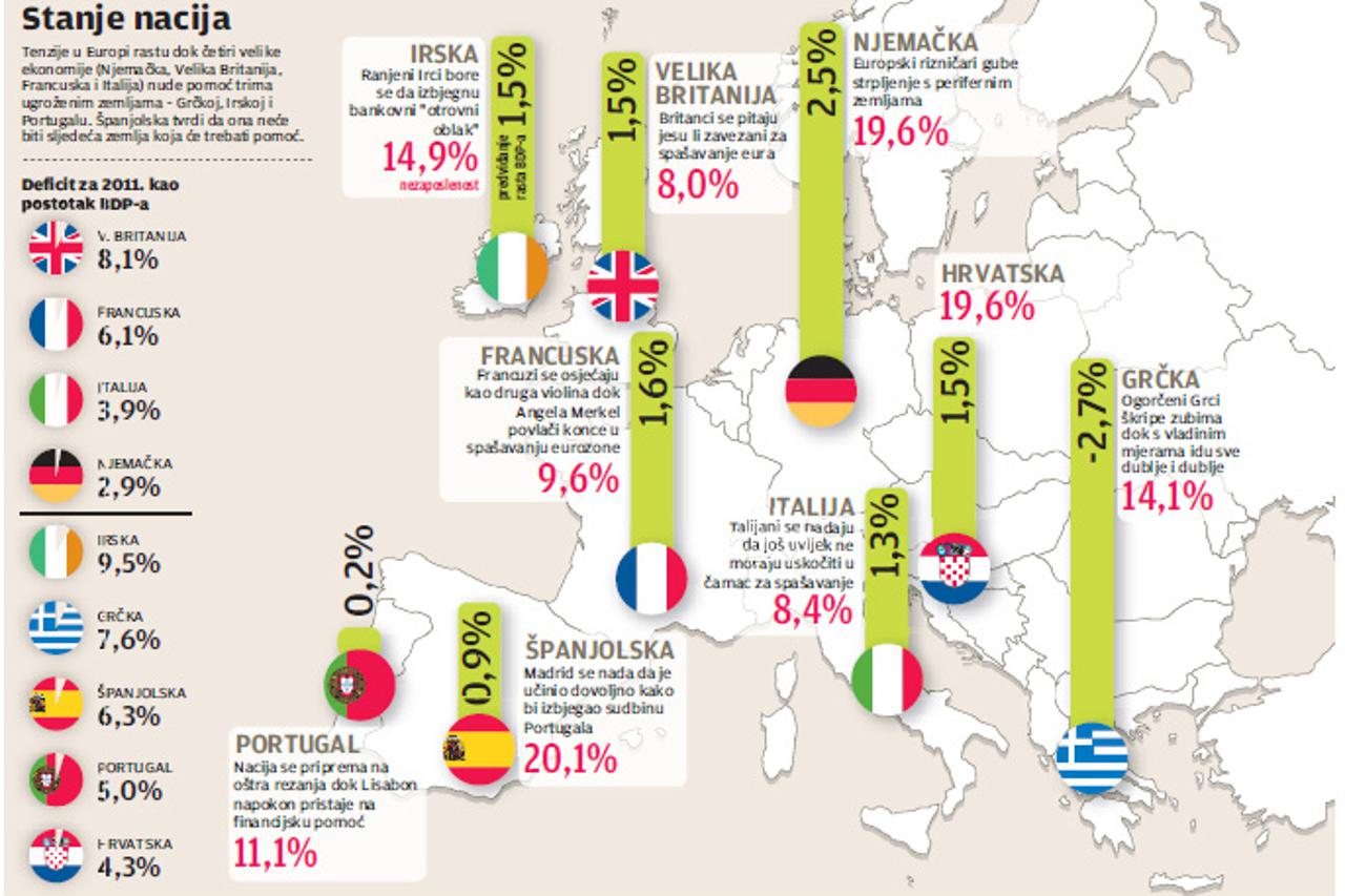 grafika eurozona