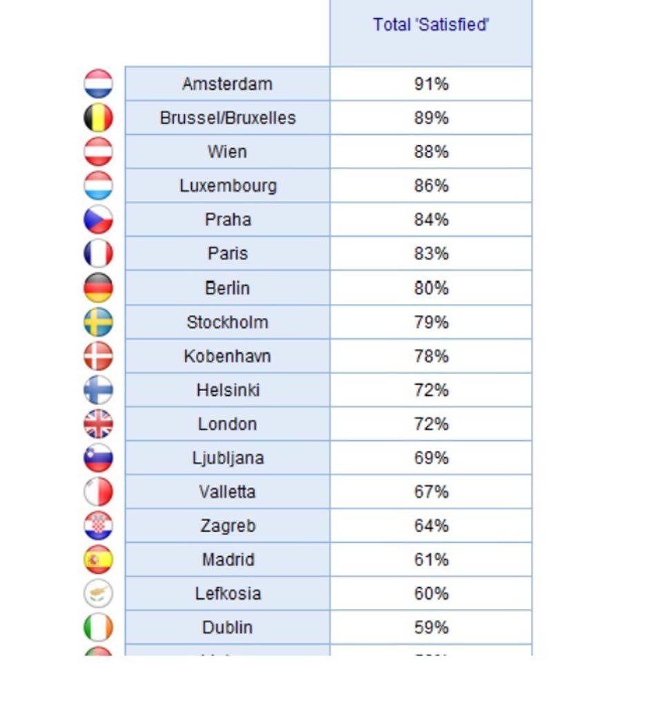 Eurobarometer