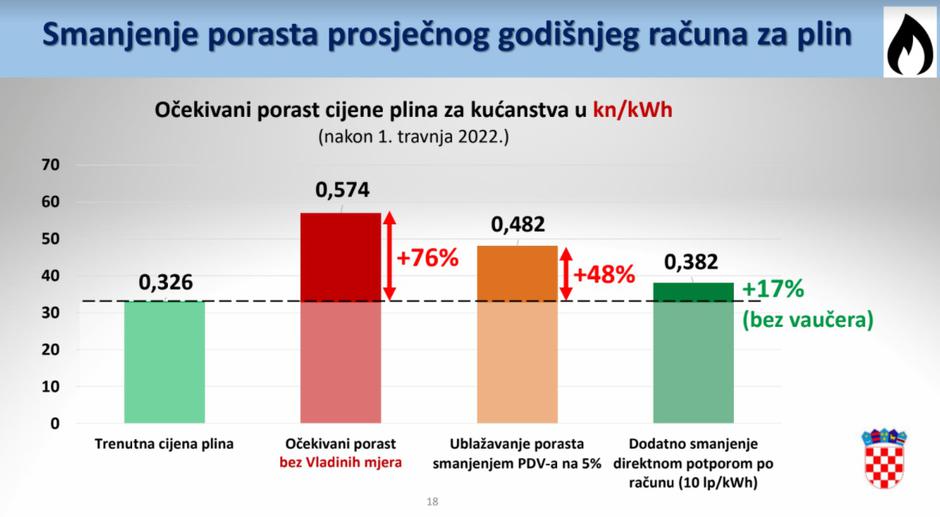 Vladine mjere