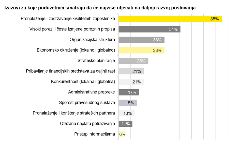 Pduzetnički barometar