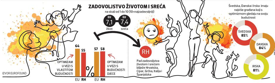 kvaliteta života