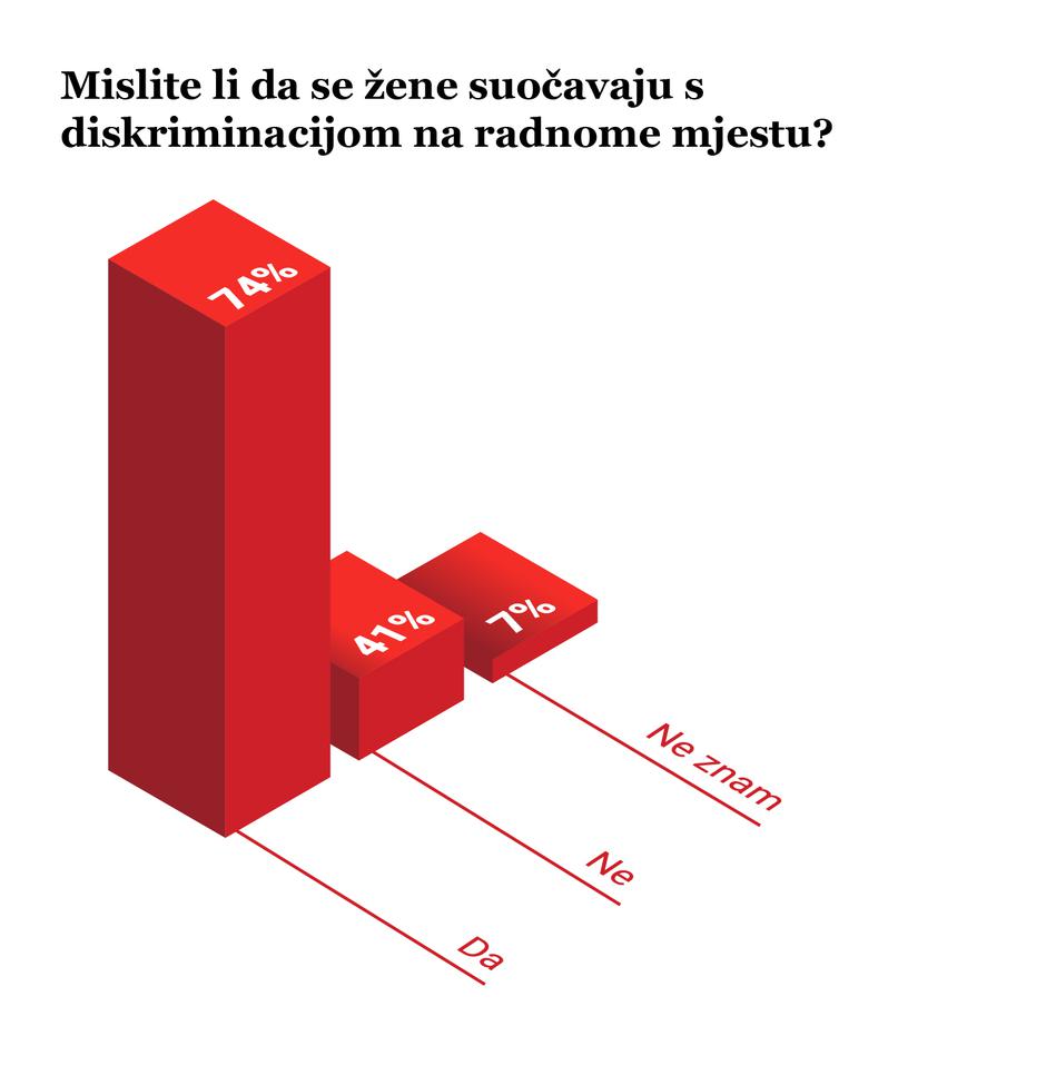 Žene koje mijenjaju Hrvatsku