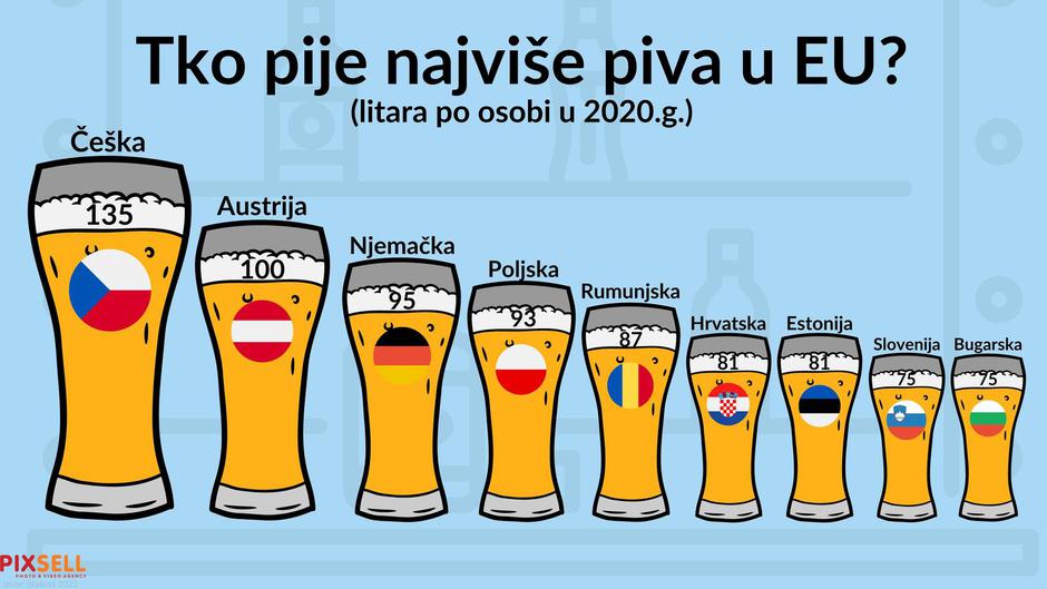 Infografika: Tko pije najviše piva u EU?