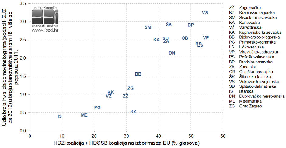 Eu izbori invalidi