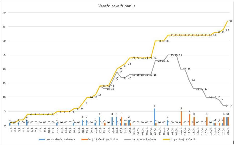 Graf Varaždinske županije