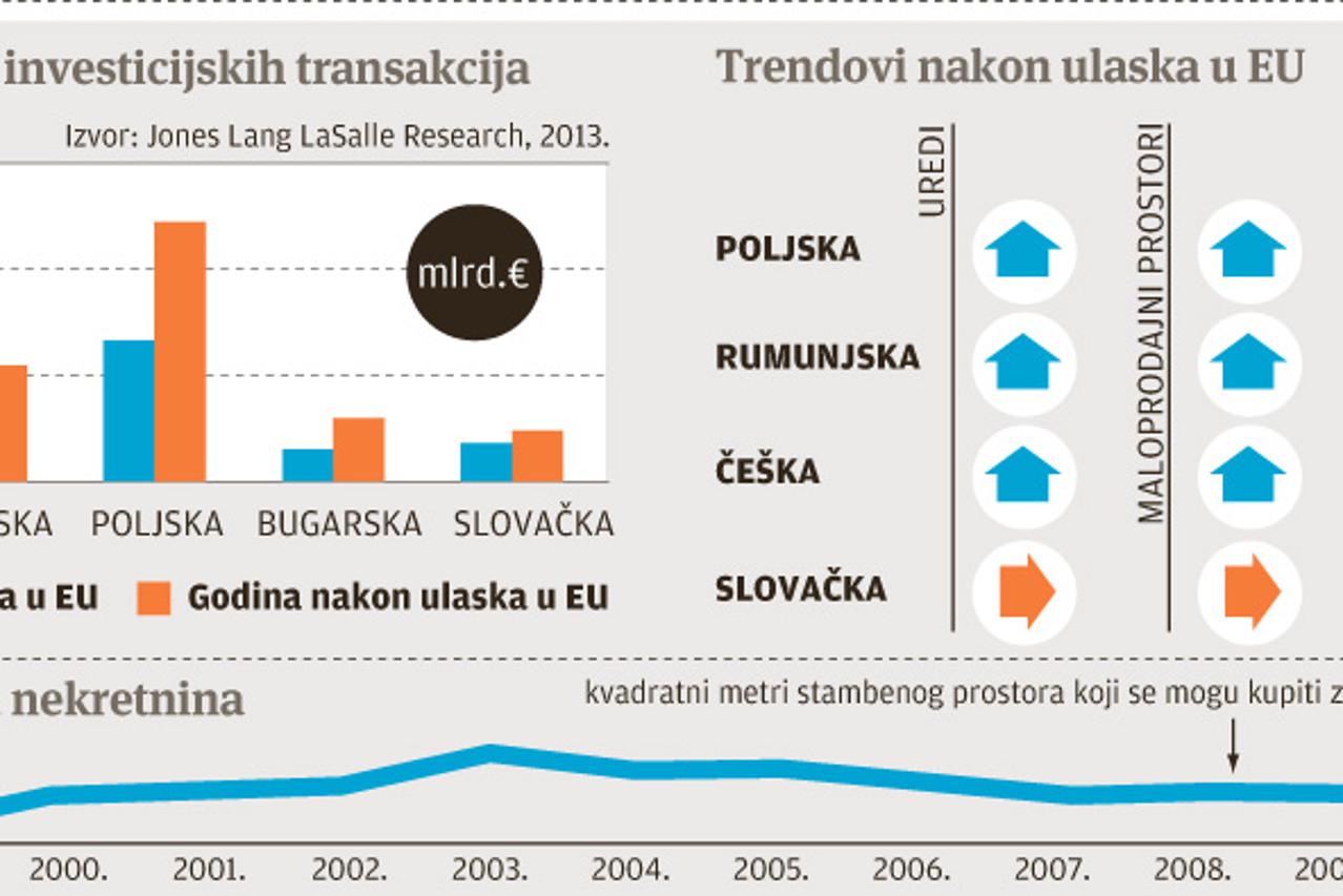 nekretnine grafika (1)