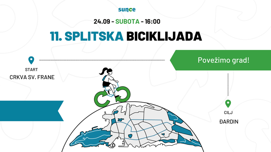 Splitska biciklijada