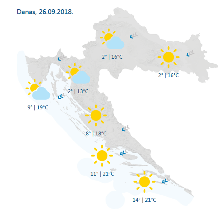 Vrijeme 26.9