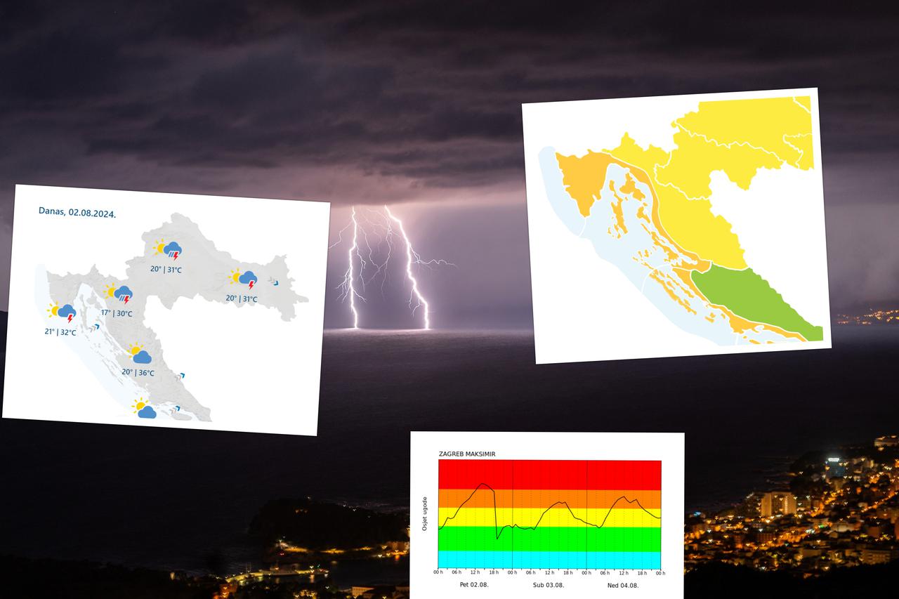 Vremenska prognoza