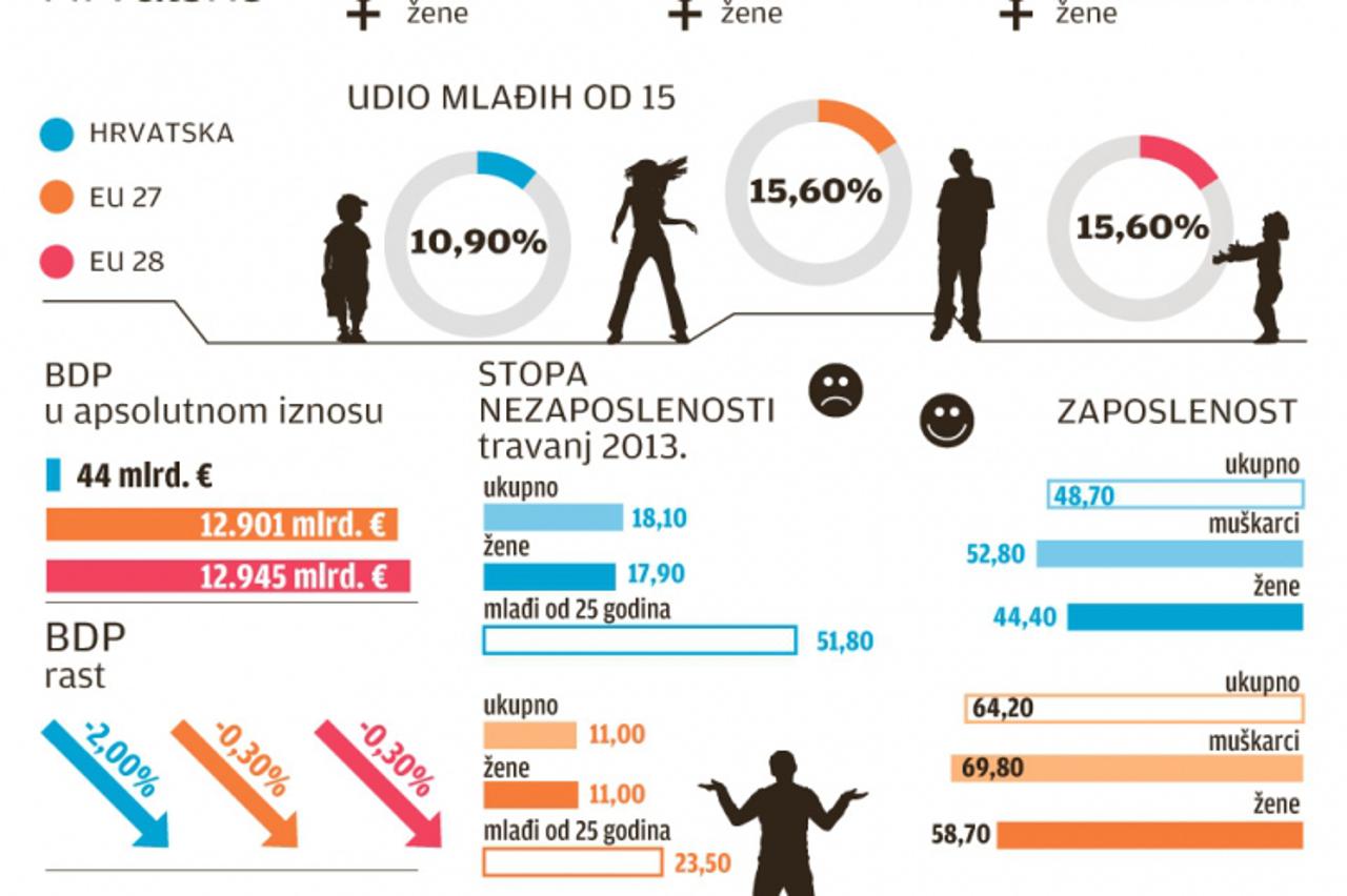 Eurostat grafika (1)