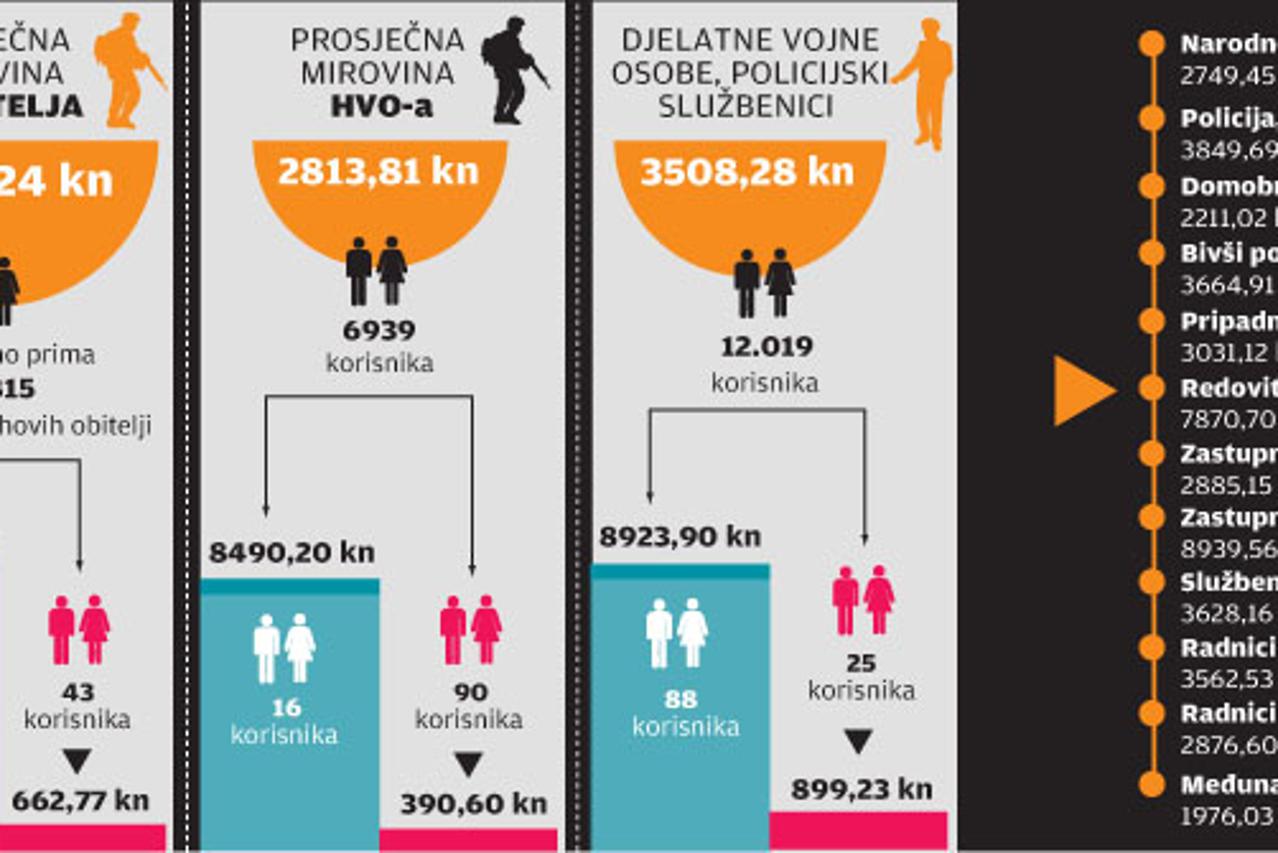 Infografika